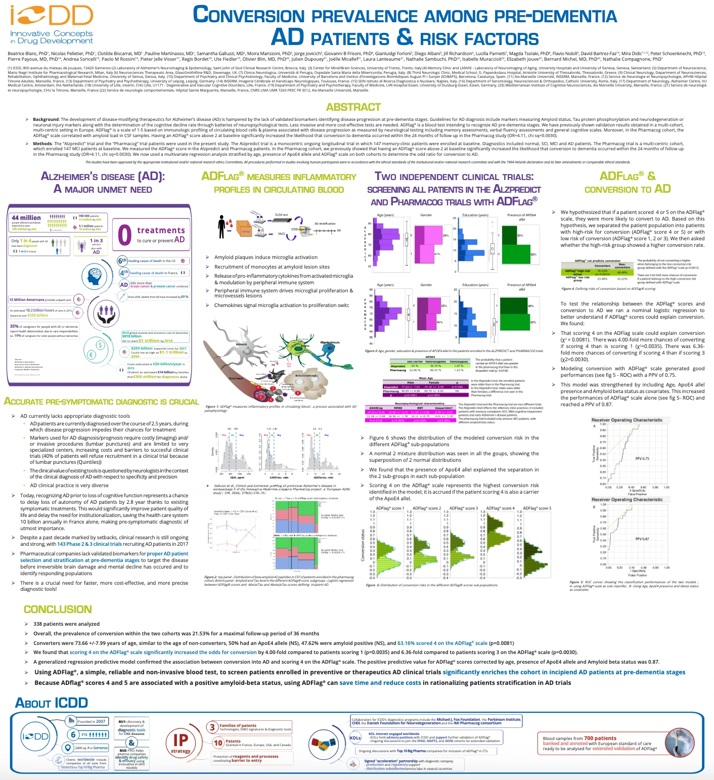 Poster thumbnail on conversion prevalence in pre-dementia Alzheimer's patients